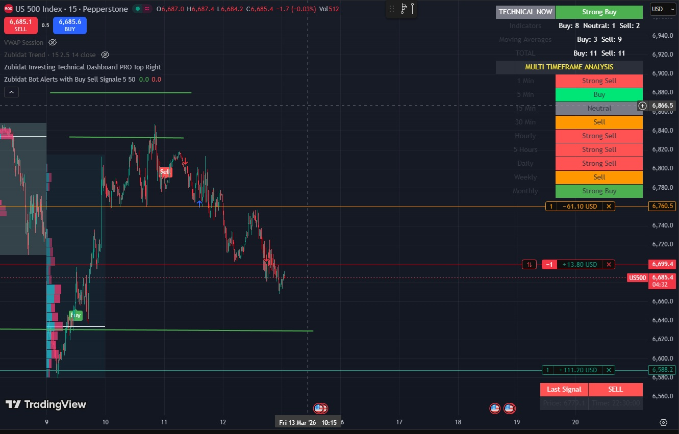 Zubidat Indicator Trading Example